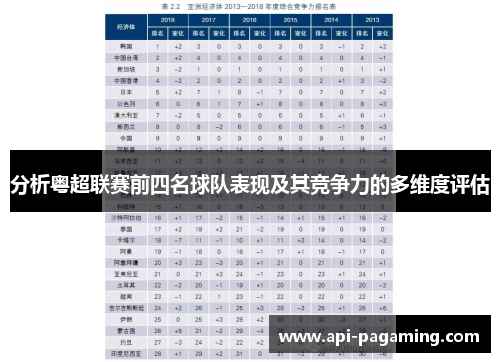 分析粤超联赛前四名球队表现及其竞争力的多维度评估