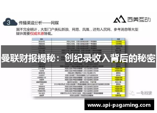 曼联财报揭秘：创纪录收入背后的秘密