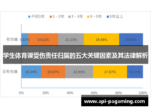 学生体育课受伤责任归属的五大关键因素及其法律解析