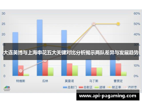 大连英博与上海申花五大关键对比分析揭示两队差异与发展趋势