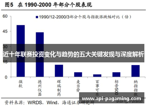 近十年联赛投资变化与趋势的五大关键发现与深度解析