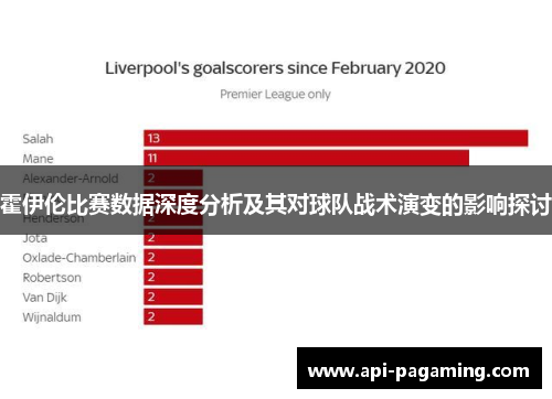 霍伊伦比赛数据深度分析及其对球队战术演变的影响探讨
